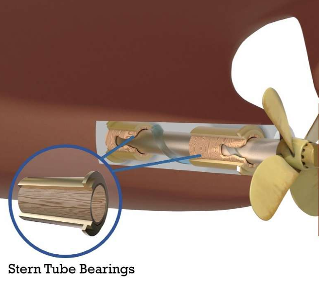 stern-tube-bearings